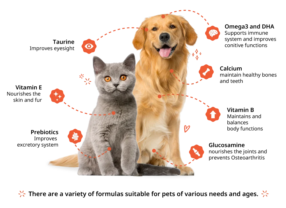 Complete Essential Nutrients For Pets mobile
